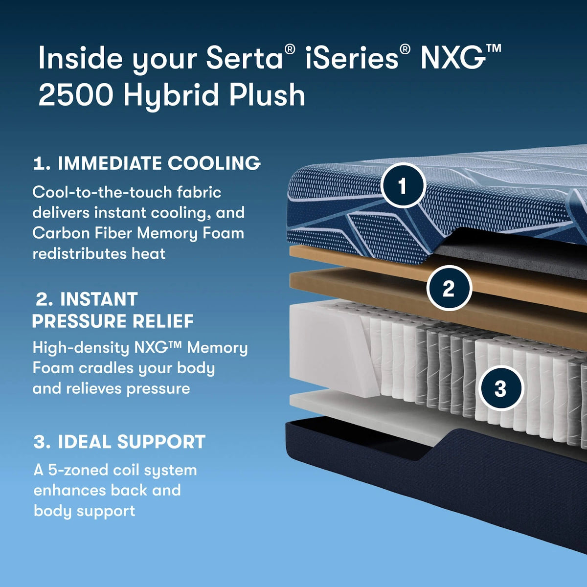 Serta iSeries NXG 2500 Hybrid Mattress