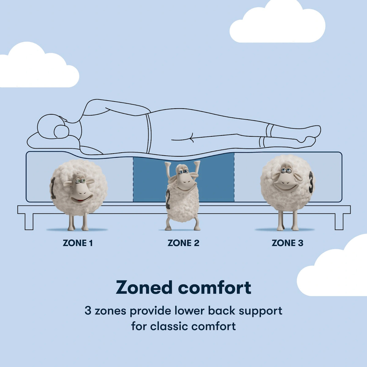 Serta Classic Alden Mattress