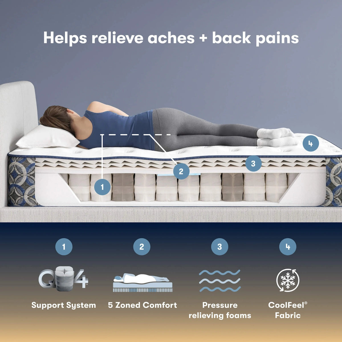 Serta Perfect Sleeper Cascade Ridge Mattress