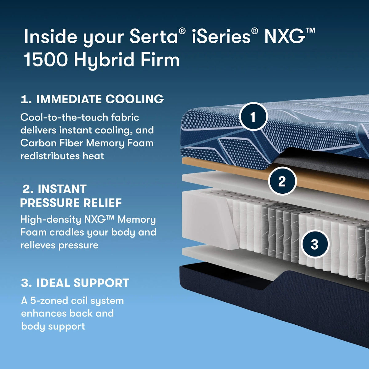 Serta iSeries NXG 1500 Hybrid Mattress