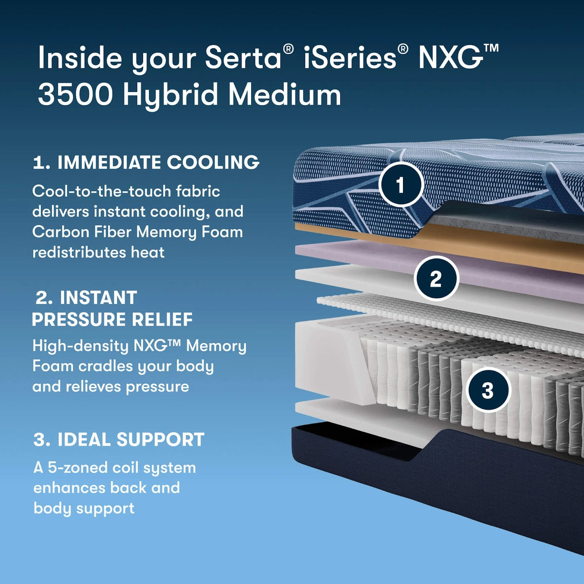 Serta iSeries NXG 3500 Hybrid Mattress