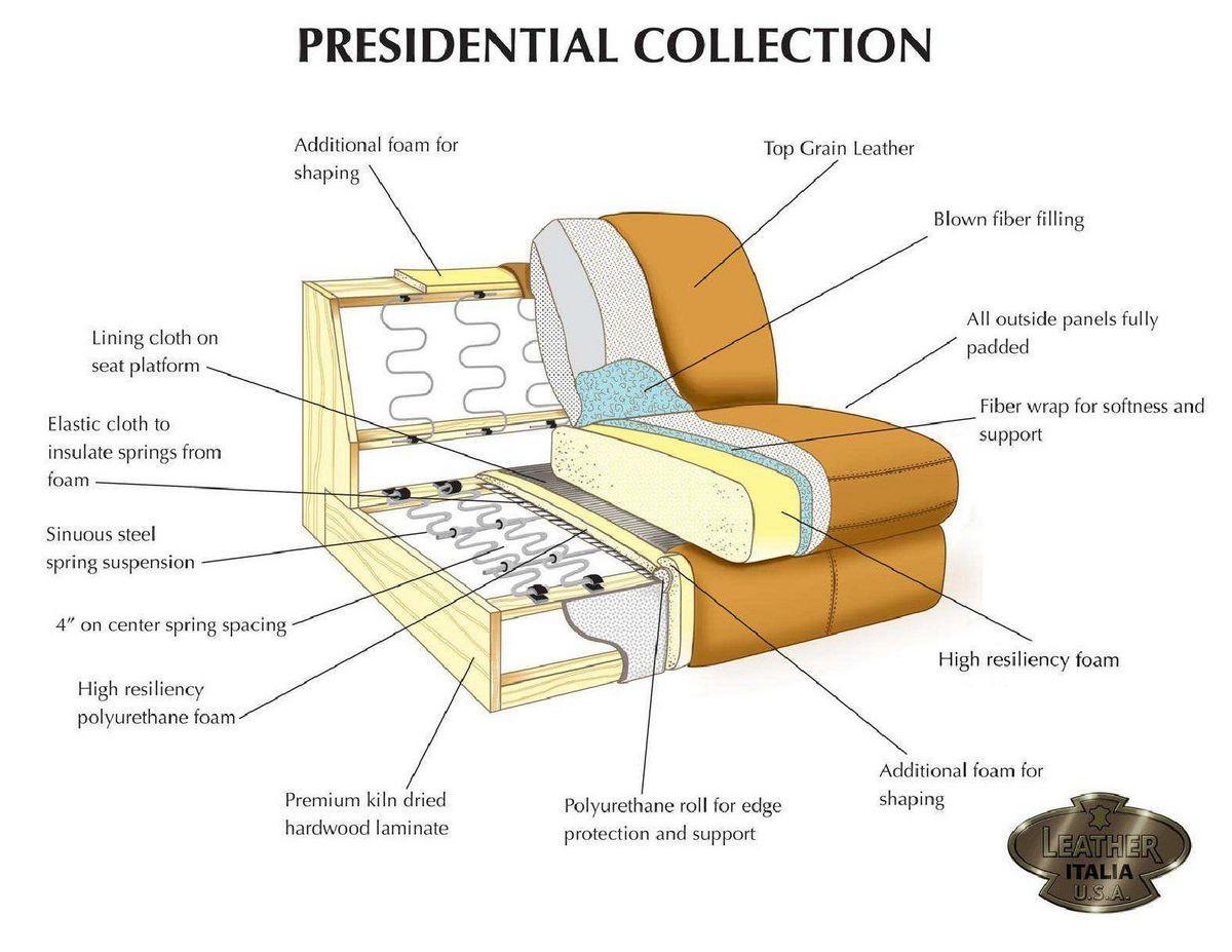 Leather Italia USA Cambria - Fletcher Loveseat in Charcoal - Luxury Home Furniture (MI)
