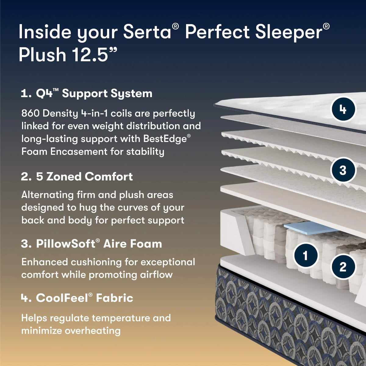 Serta Perfect Sleeper Cascade Ridge Mattress