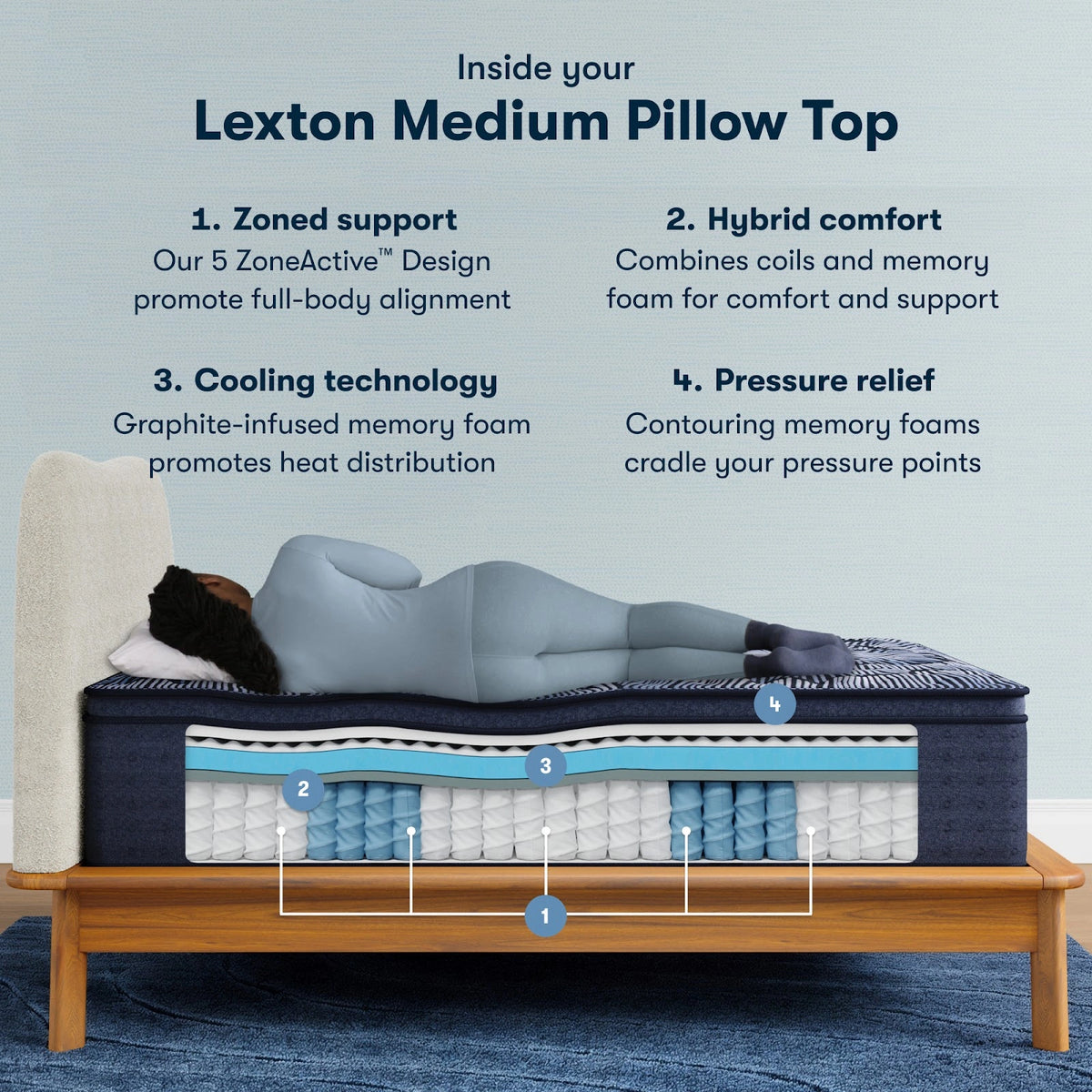Serta Perfect Sleeper X Lexton Mattress