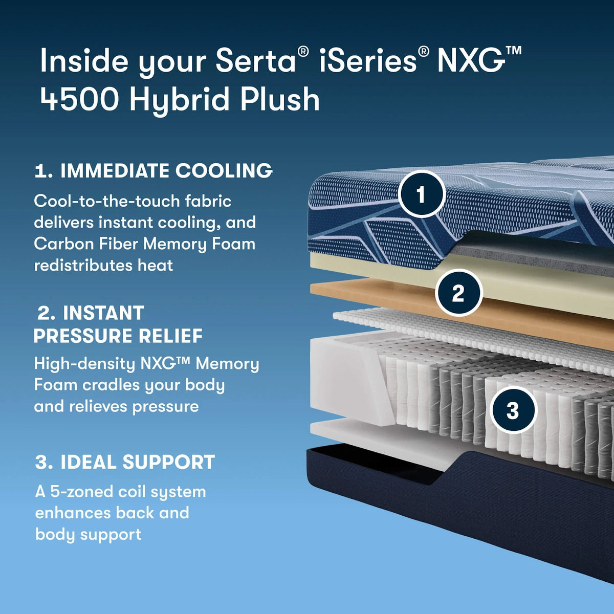 Serta iSeries NXG 4500 Hybrid Mattress