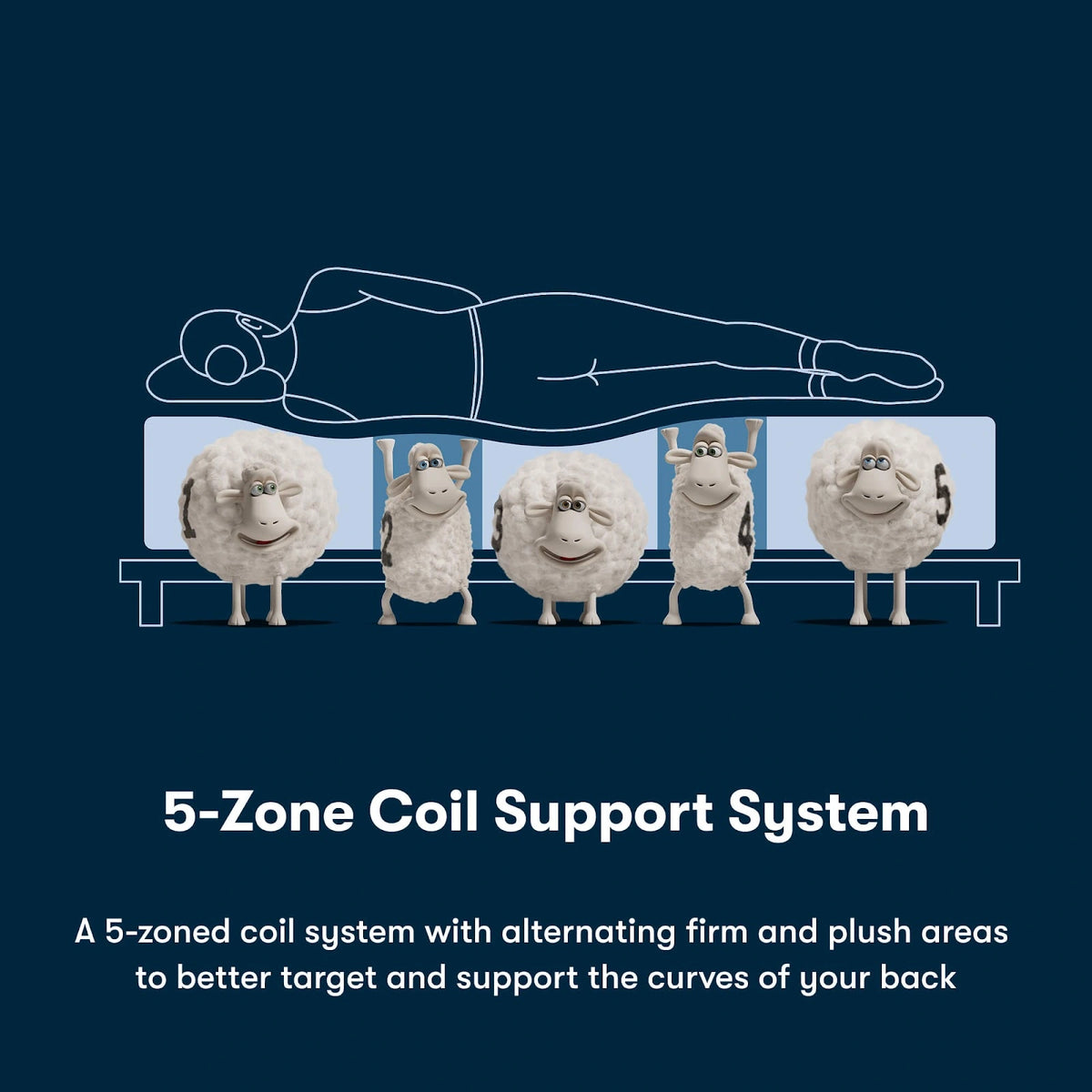 Serta iSeries NXG 2500 Hybrid Mattress