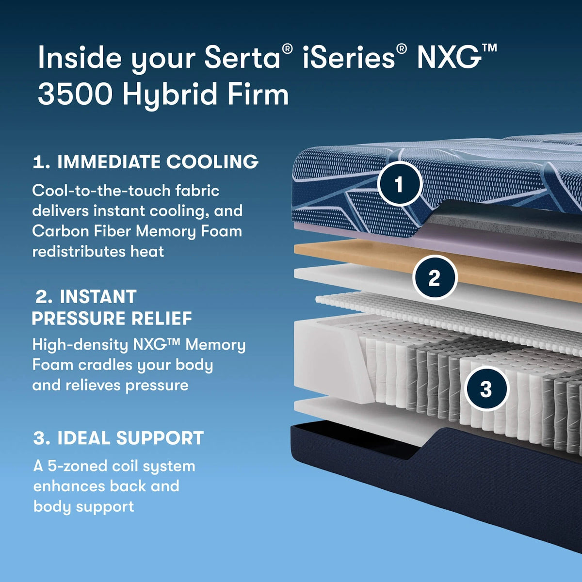 Serta iSeries NXG 3500 Hybrid Mattress
