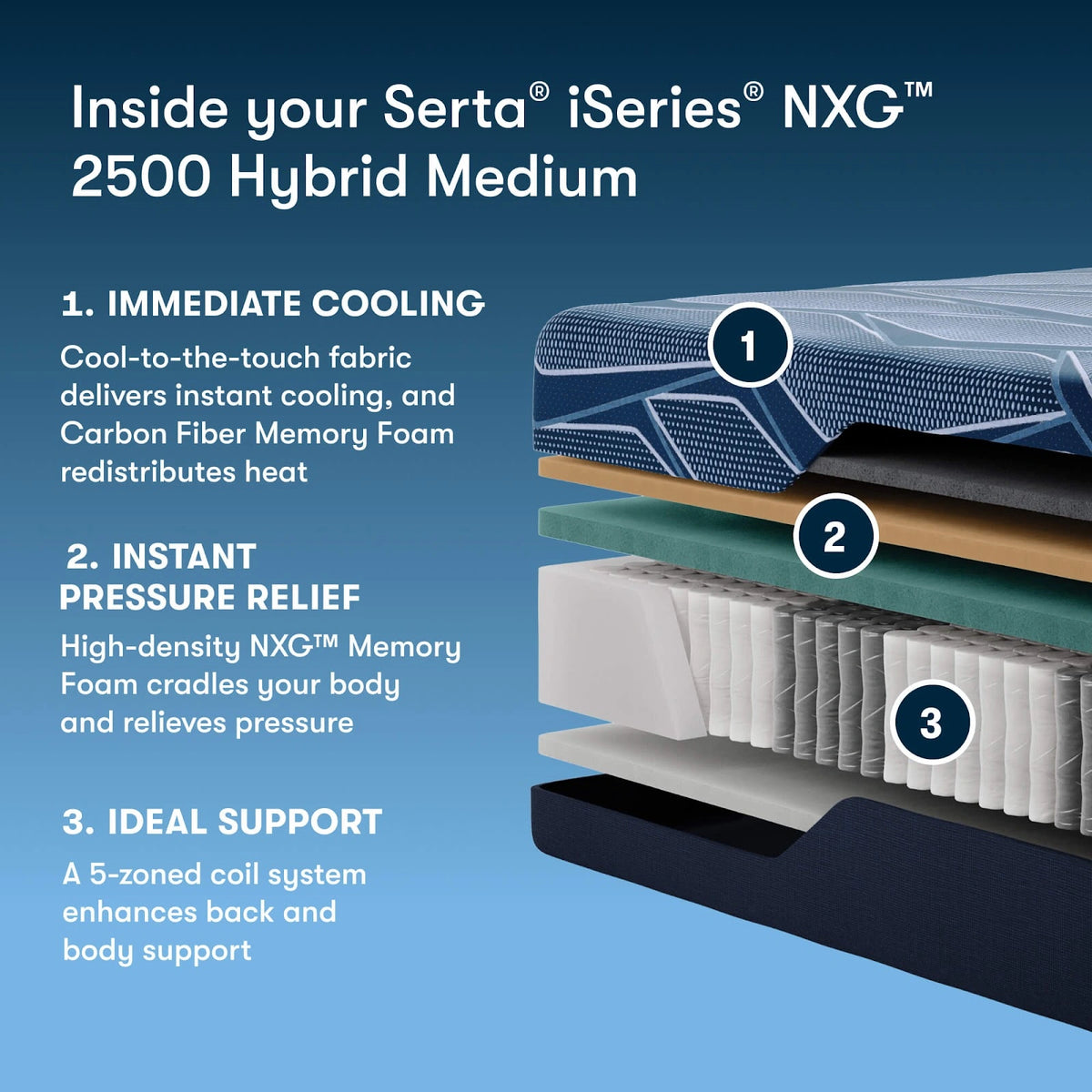 Serta iSeries NXG 2500 Hybrid Mattress