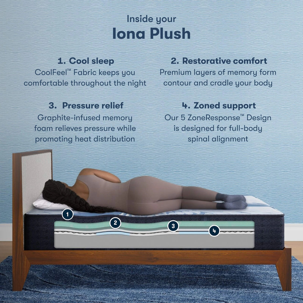 Serta iComfort Iona Mattress