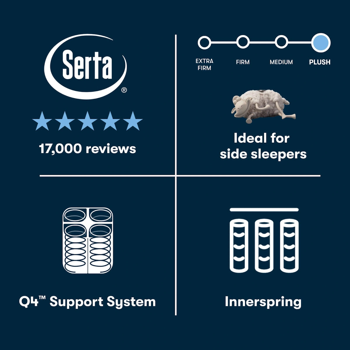 Serta Perfect Sleeper Cascade Ridge Mattress
