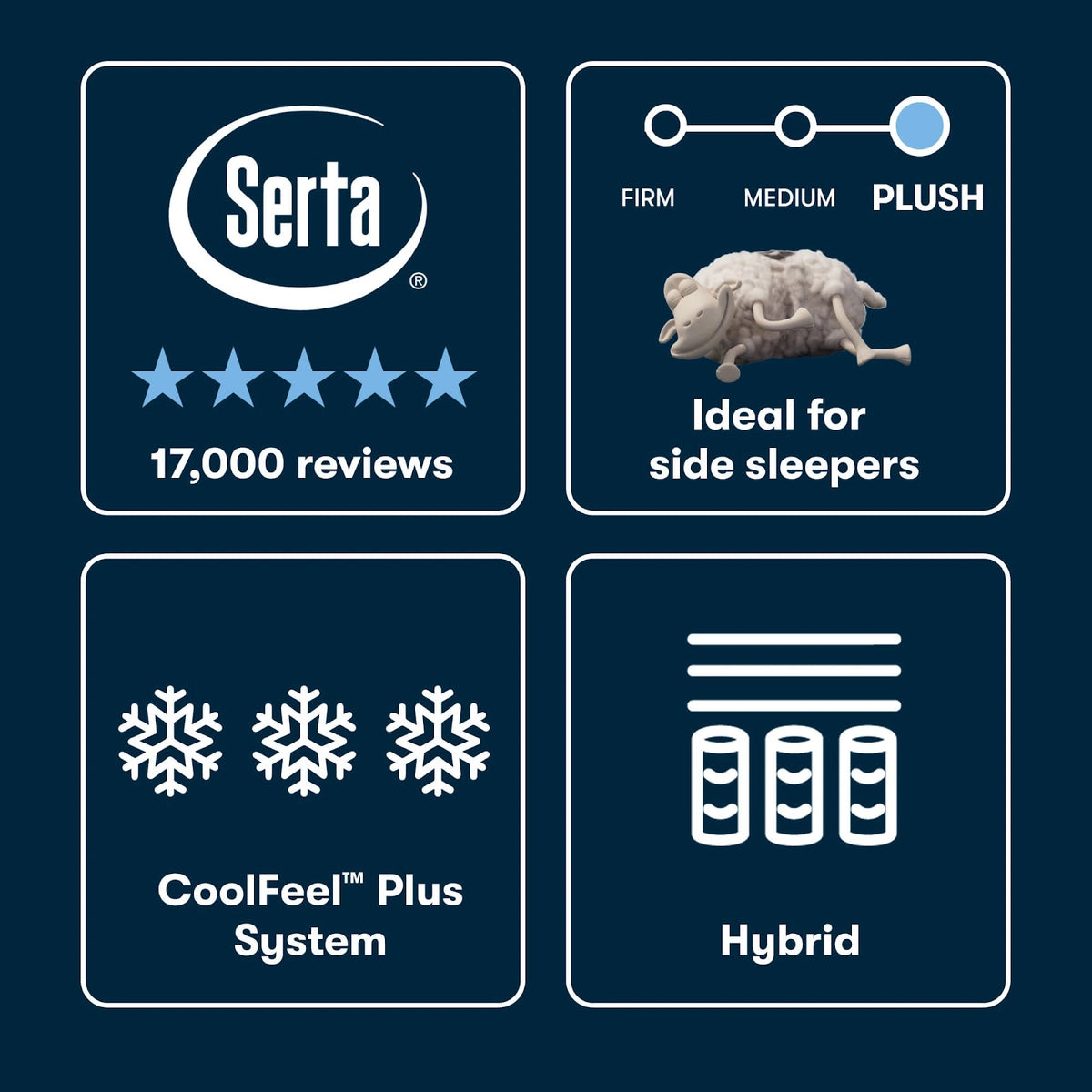 Serta iSeries NXG 4500 Hybrid Mattress