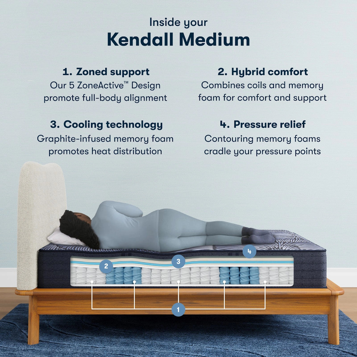 Serta Perfect Sleeper X Kendall Mattress