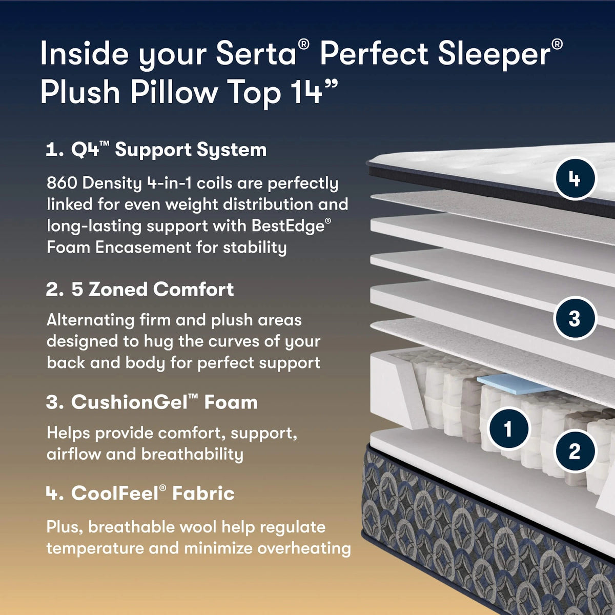 Serta Perfect Sleeper Cascade Canyon Mattress