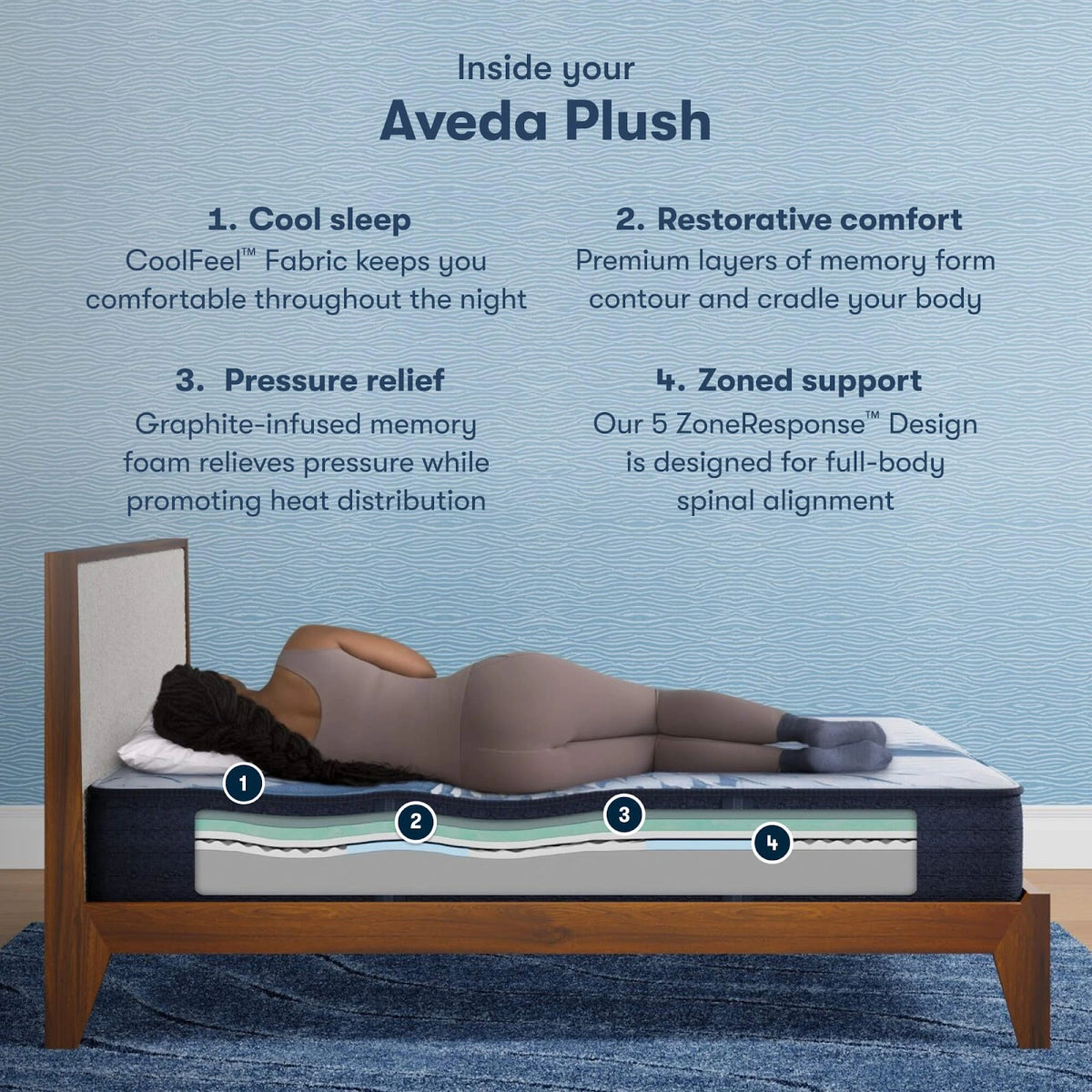Serta iComfort Aveda Mattress
