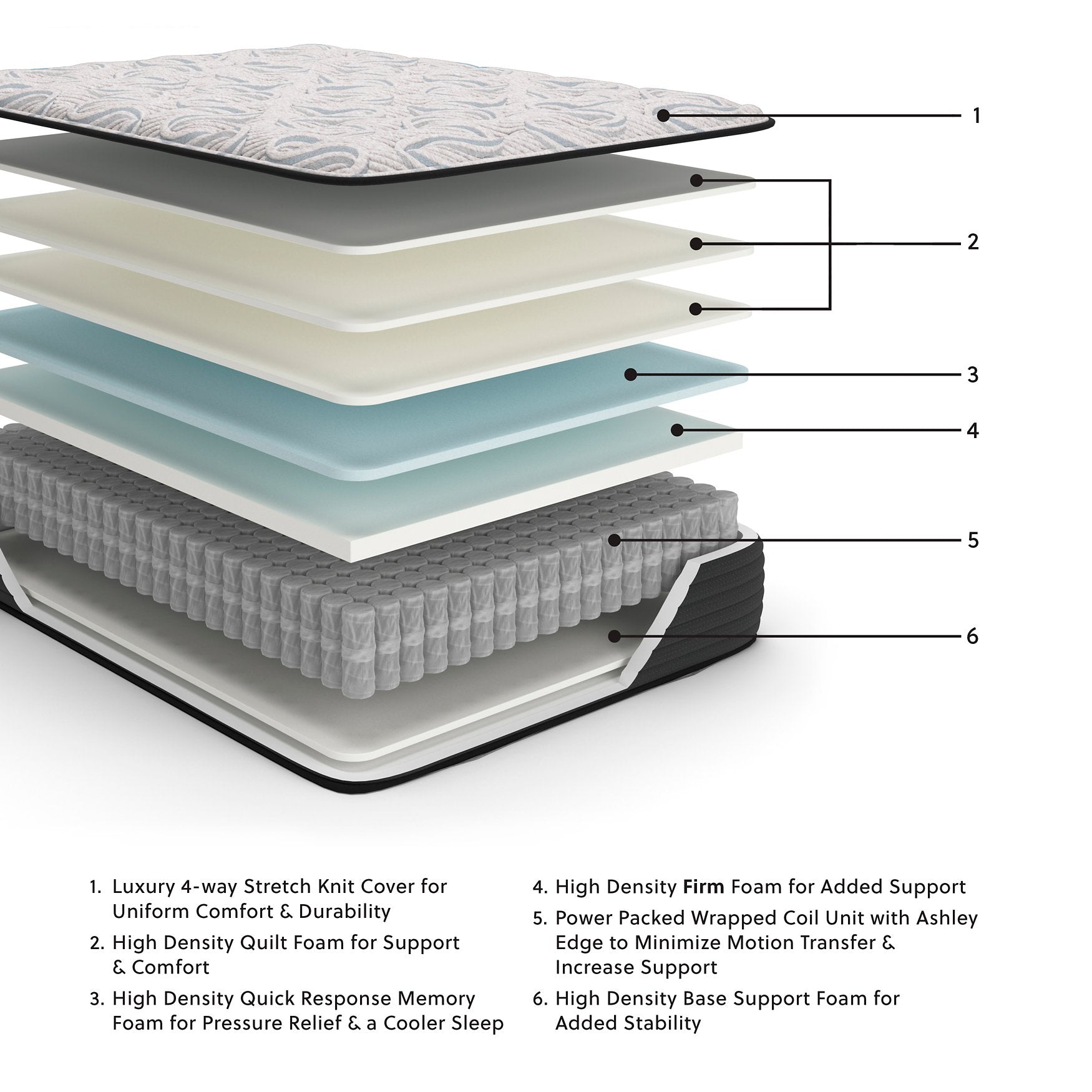 Elite Springs Firm Mattress - Luxury Home Furniture (MI)