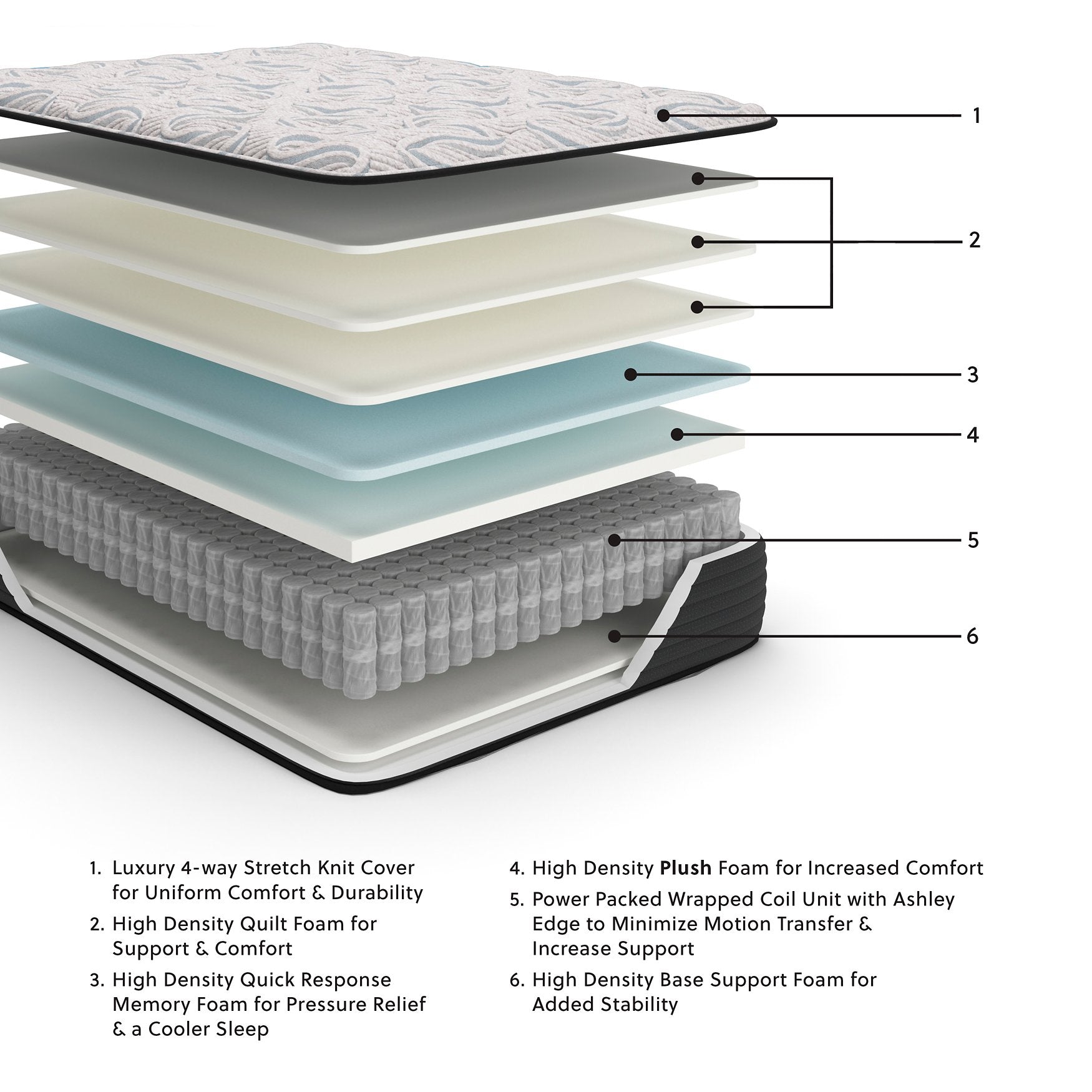 Elite Springs Plush Mattress - Luxury Home Furniture (MI)