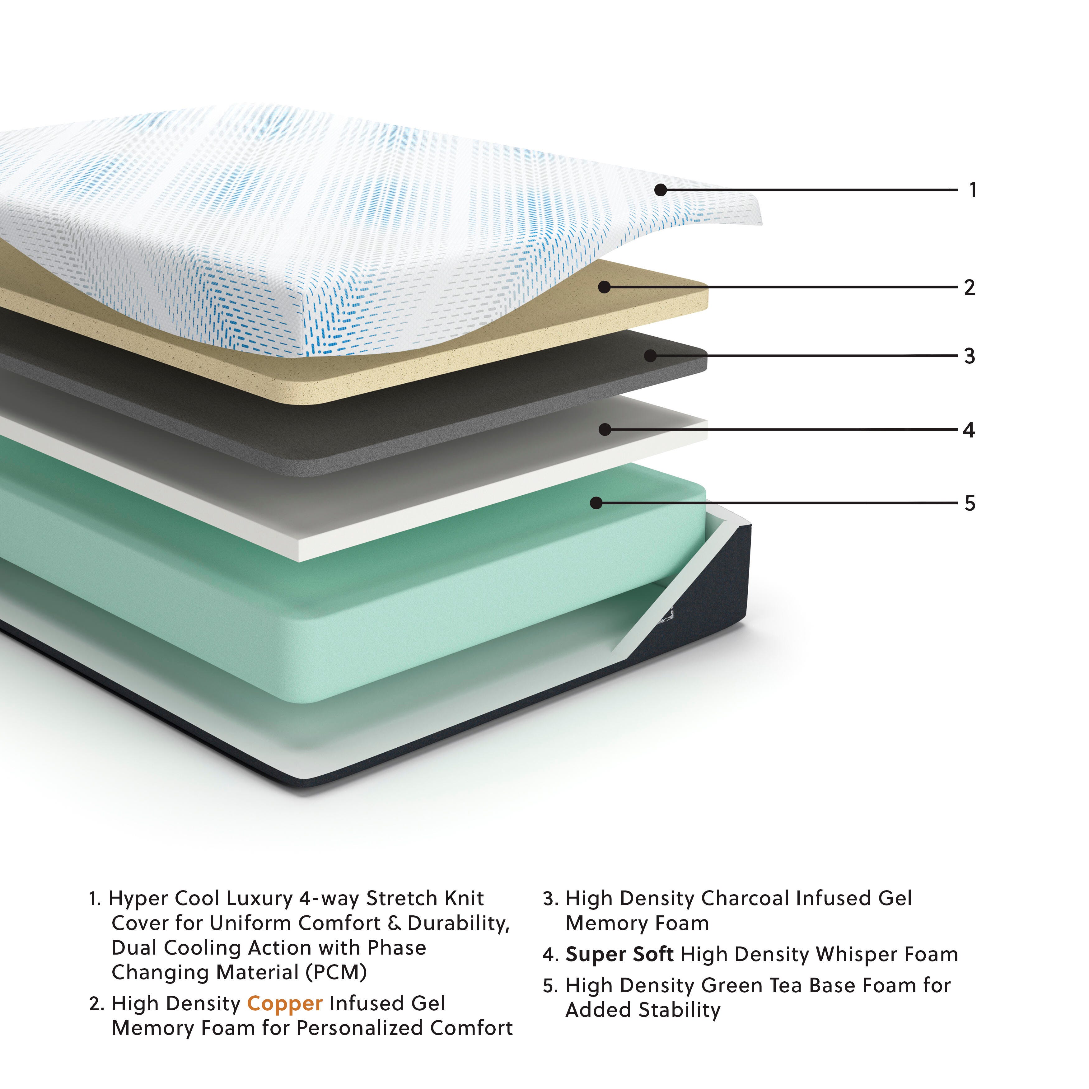 Millennium Luxury Gel Memory Foam Mattress - Luxury Home Furniture (MI)