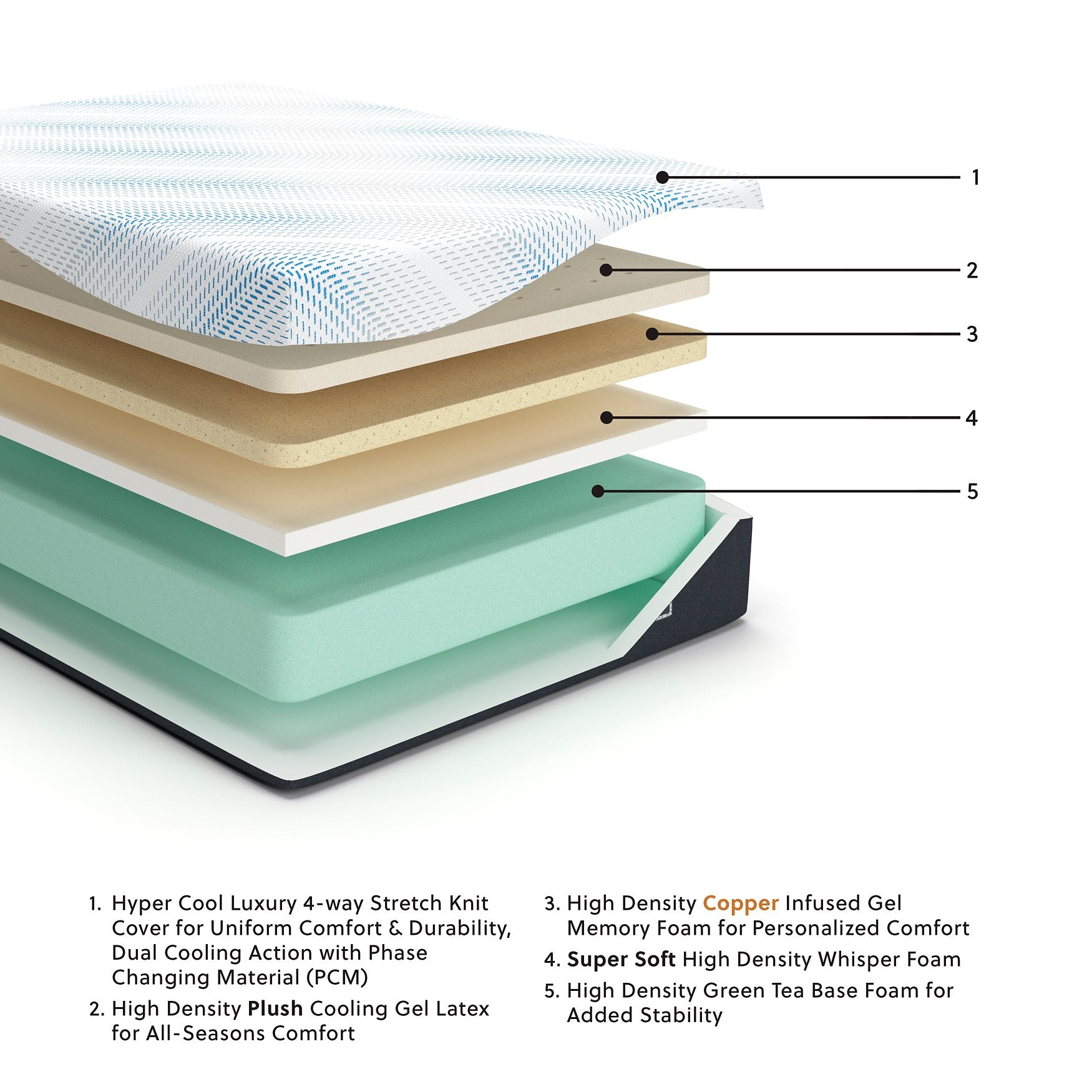 Millennium Luxury Gel Latex and Memory Foam California King Mattress - Luxury Home Furniture (MI)