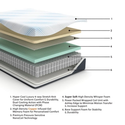 Millennium Cushion Firm Gel Memory Foam Hybrid Mattress - Luxury Home Furniture (MI)