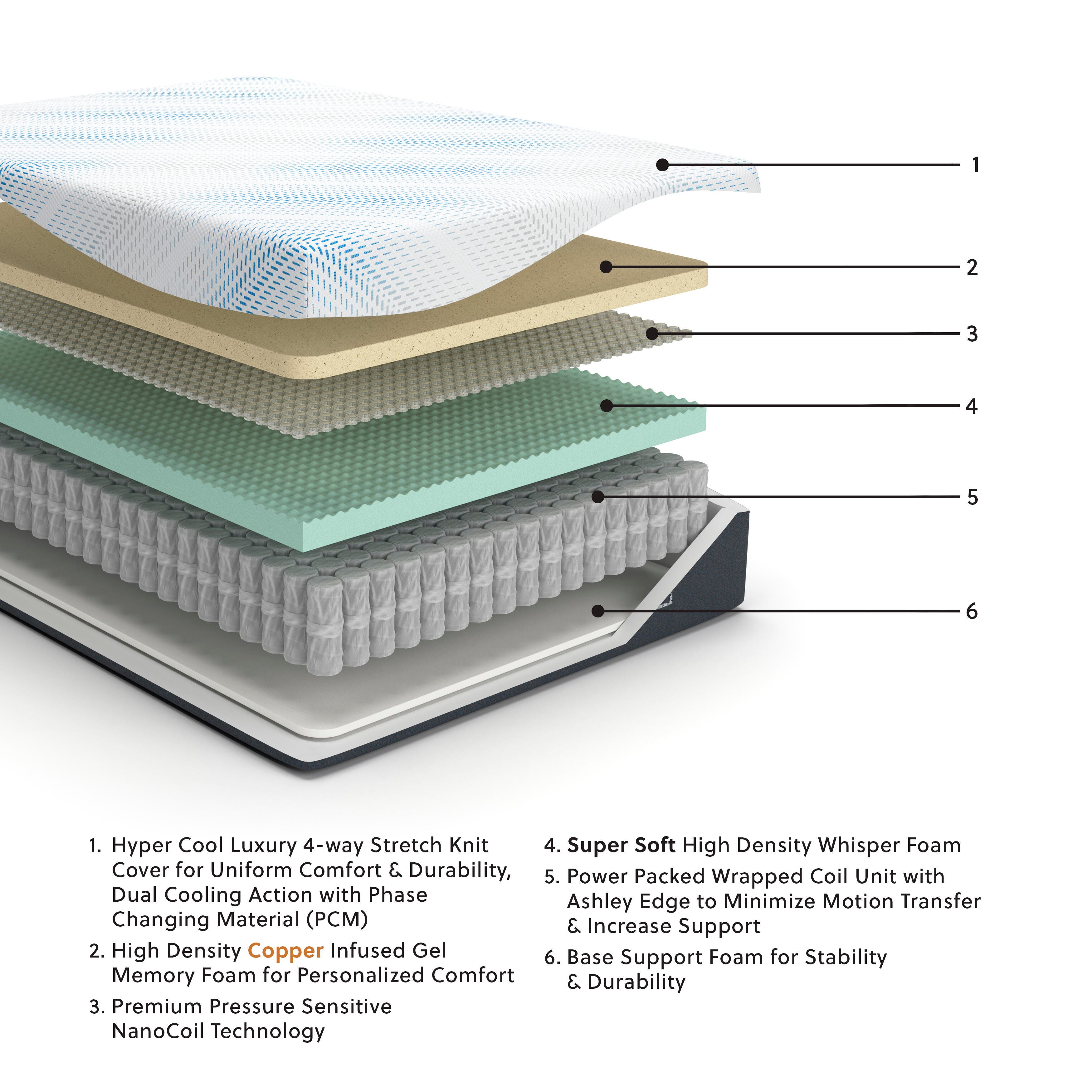 Millennium Cushion Firm Gel Memory Foam Hybrid Mattress - Luxury Home Furniture (MI)