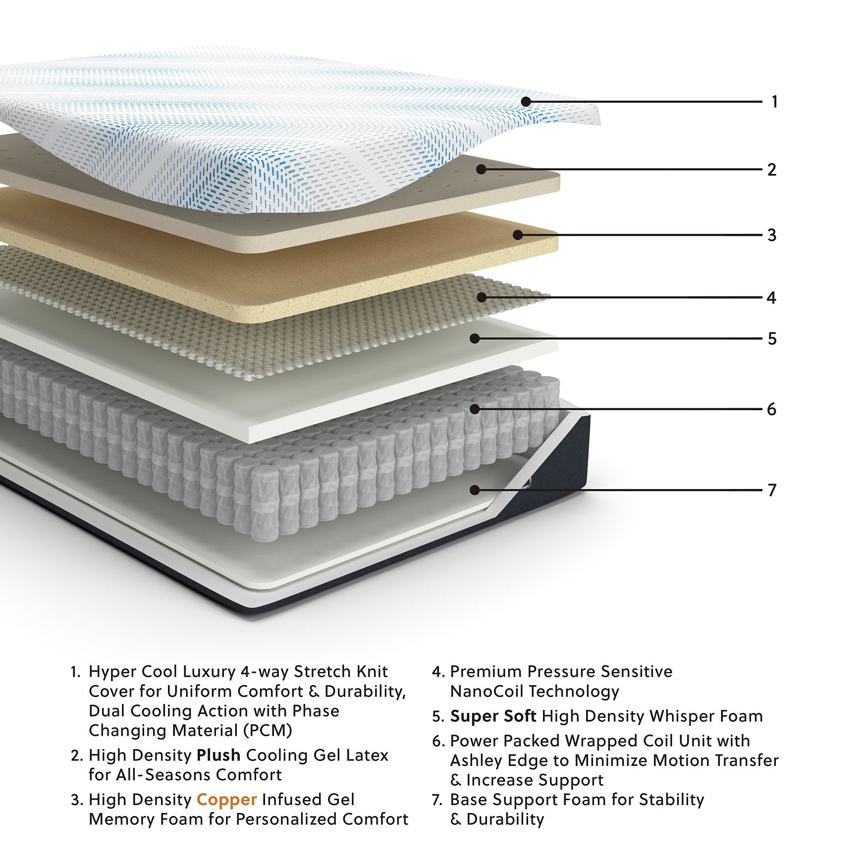 Millennium Luxury Plush Gel Latex Hybrid Mattress - Luxury Home Furniture (MI)