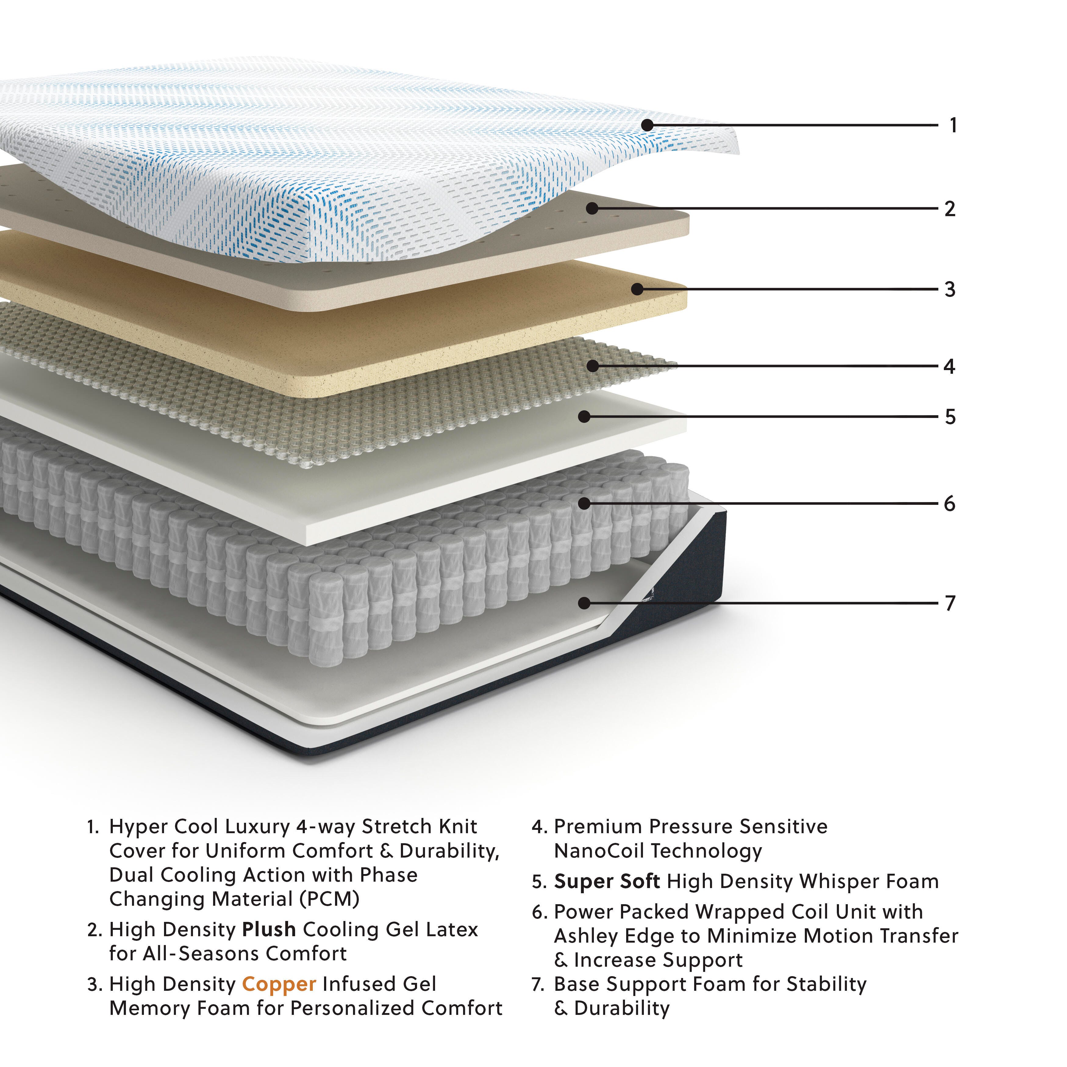 Millennium Luxury Plush Gel Latex Hybrid Mattress - Luxury Home Furniture (MI)