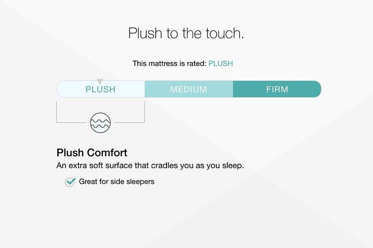 Chime 12 Inch Hybrid Mattress in a Box - Luxury Home Furniture (MI)