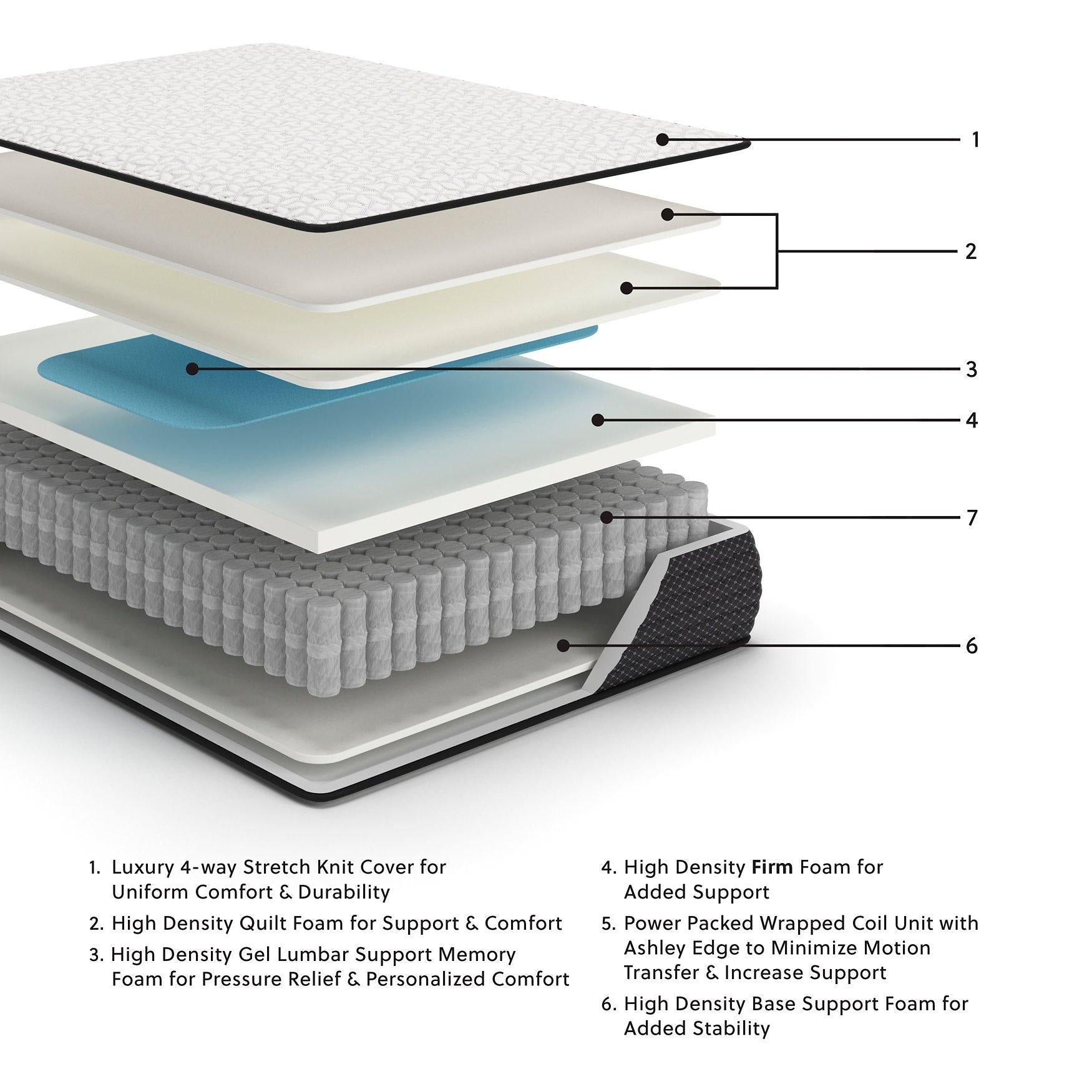 Limited Edition Firm Mattress - Luxury Home Furniture (MI)