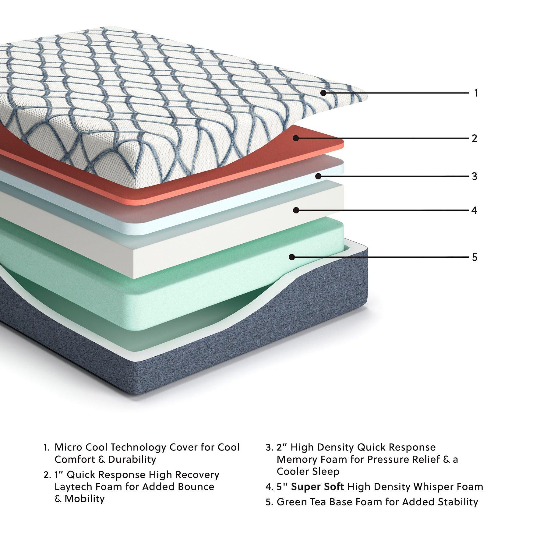 14 Inch Chime Elite 2.0 Mattress - Luxury Home Furniture (MI)