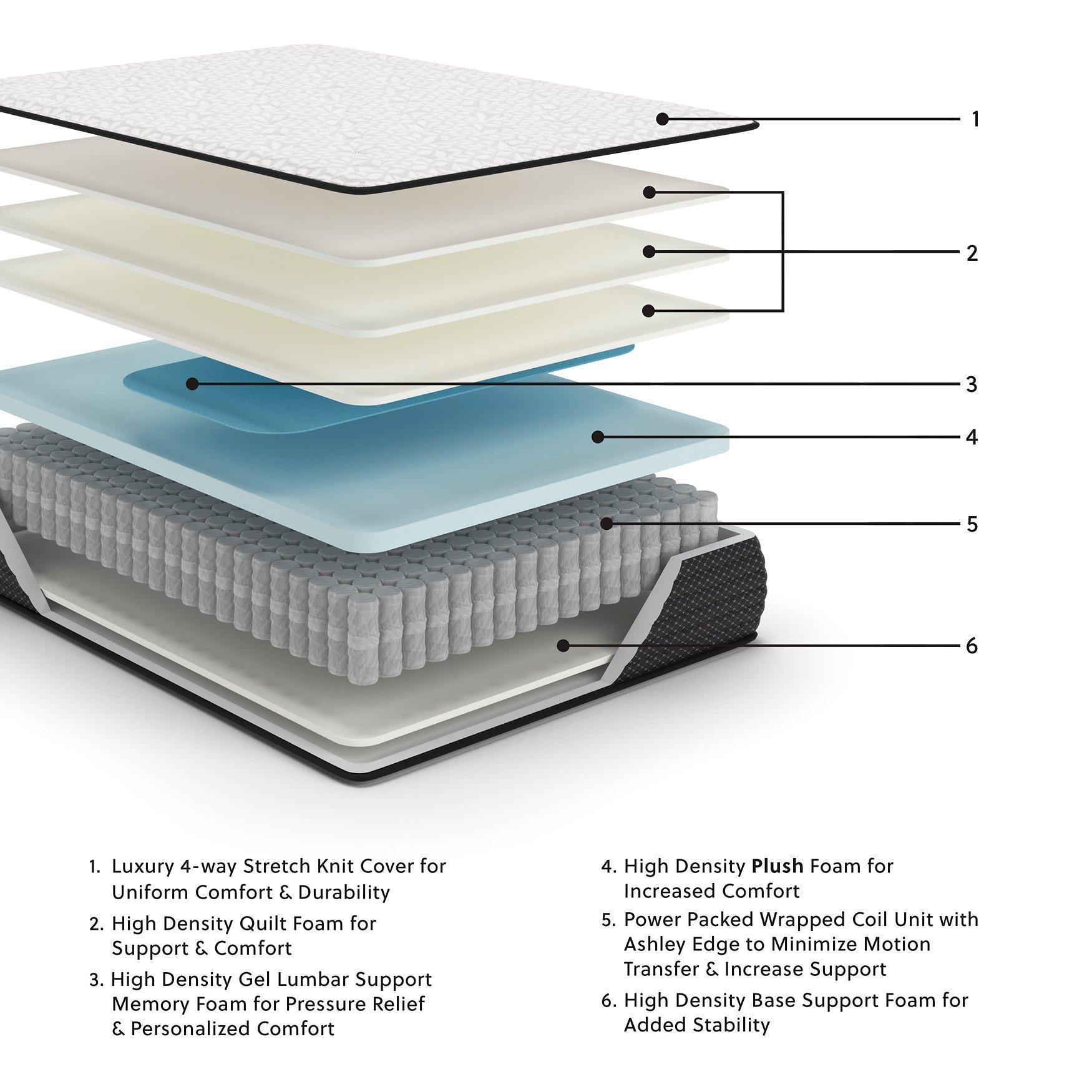 Limited Edition Plush Mattress - Luxury Home Furniture (MI)