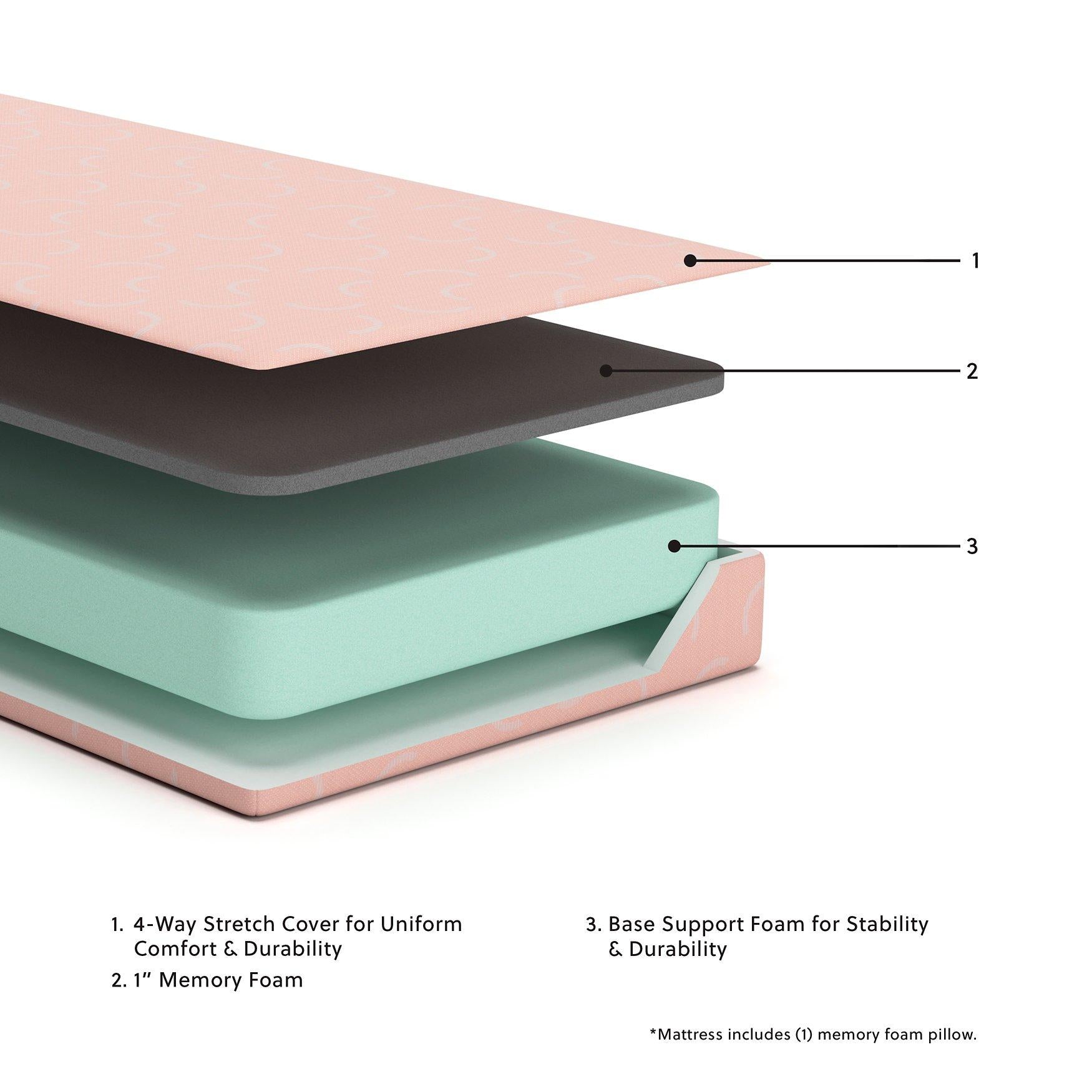 iKidz Coral Mattress and Pillow - Luxury Home Furniture (MI)