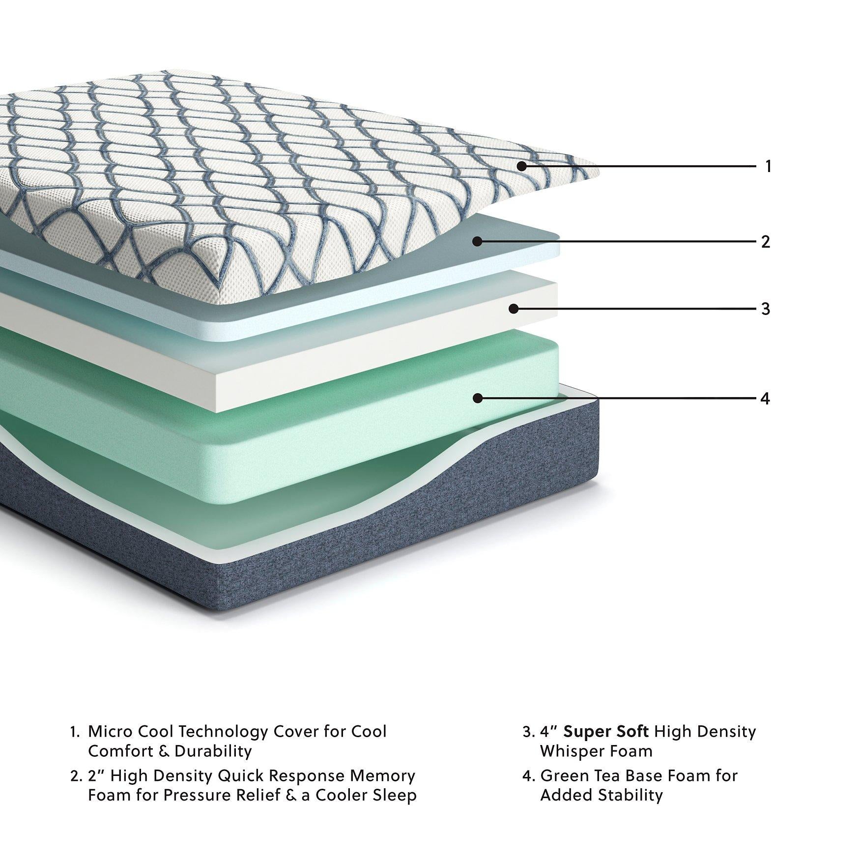 12 Inch Chime Elite 2.0 Mattress - Luxury Home Furniture (MI)