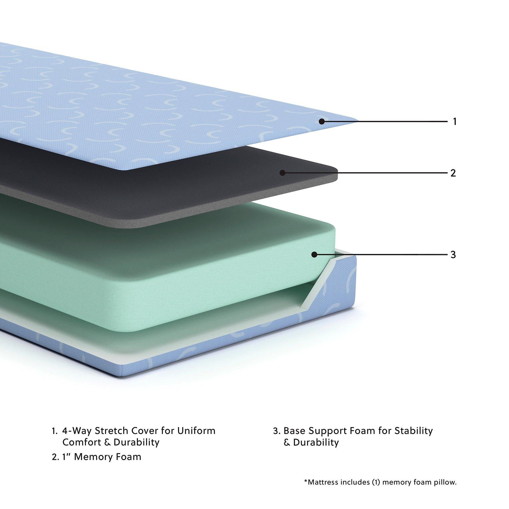 iKidz Ocean Mattress and Pillow - Luxury Home Furniture (MI)