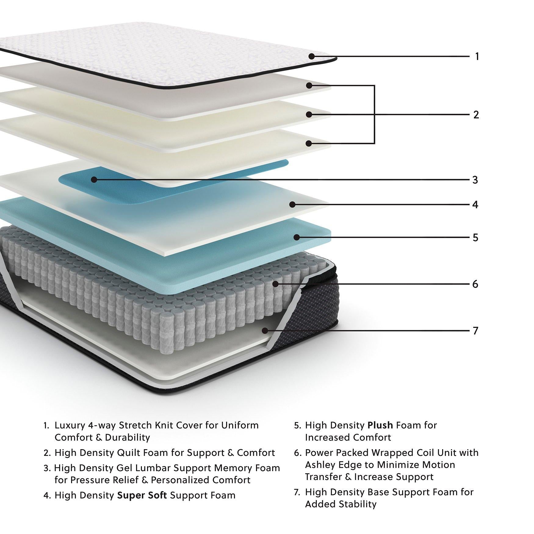 Limited Edition PT Mattress - Luxury Home Furniture (MI)