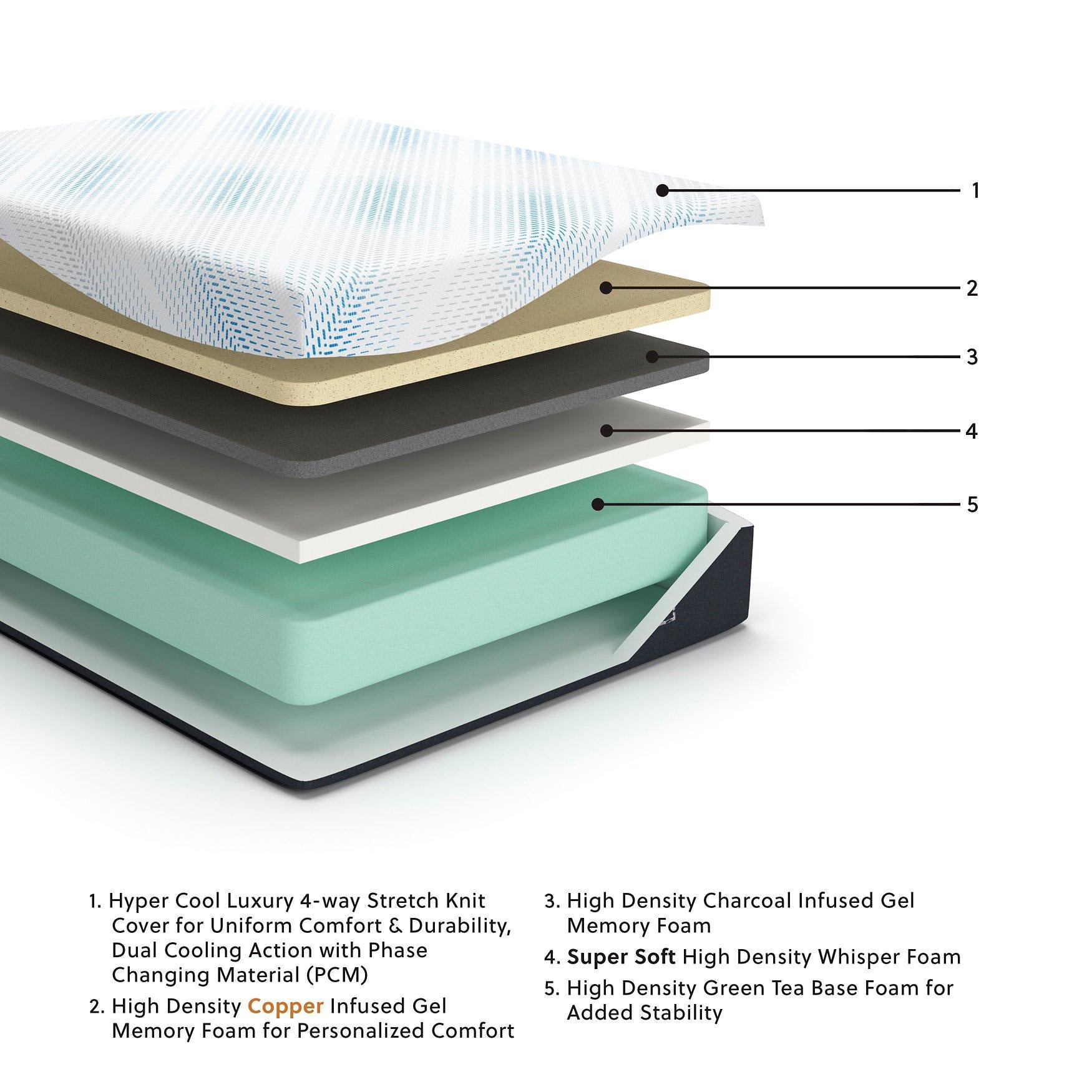 Millennium Luxury Gel Memory Foam Mattress - Luxury Home Furniture (MI)