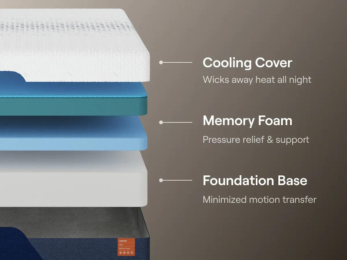 Nectar Ultra Memory Foam Mattress - Luxury Home Furniture (MI)