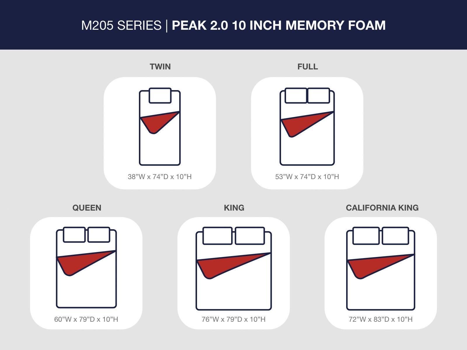 Peak 2.0 10 Memory Foam Mattress - Luxury Home Furniture (MI)