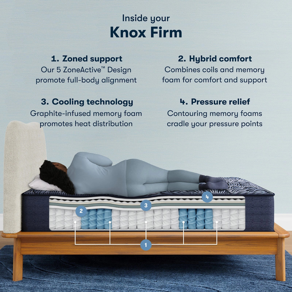 Serta Perfect Sleeper X Knox Mattress