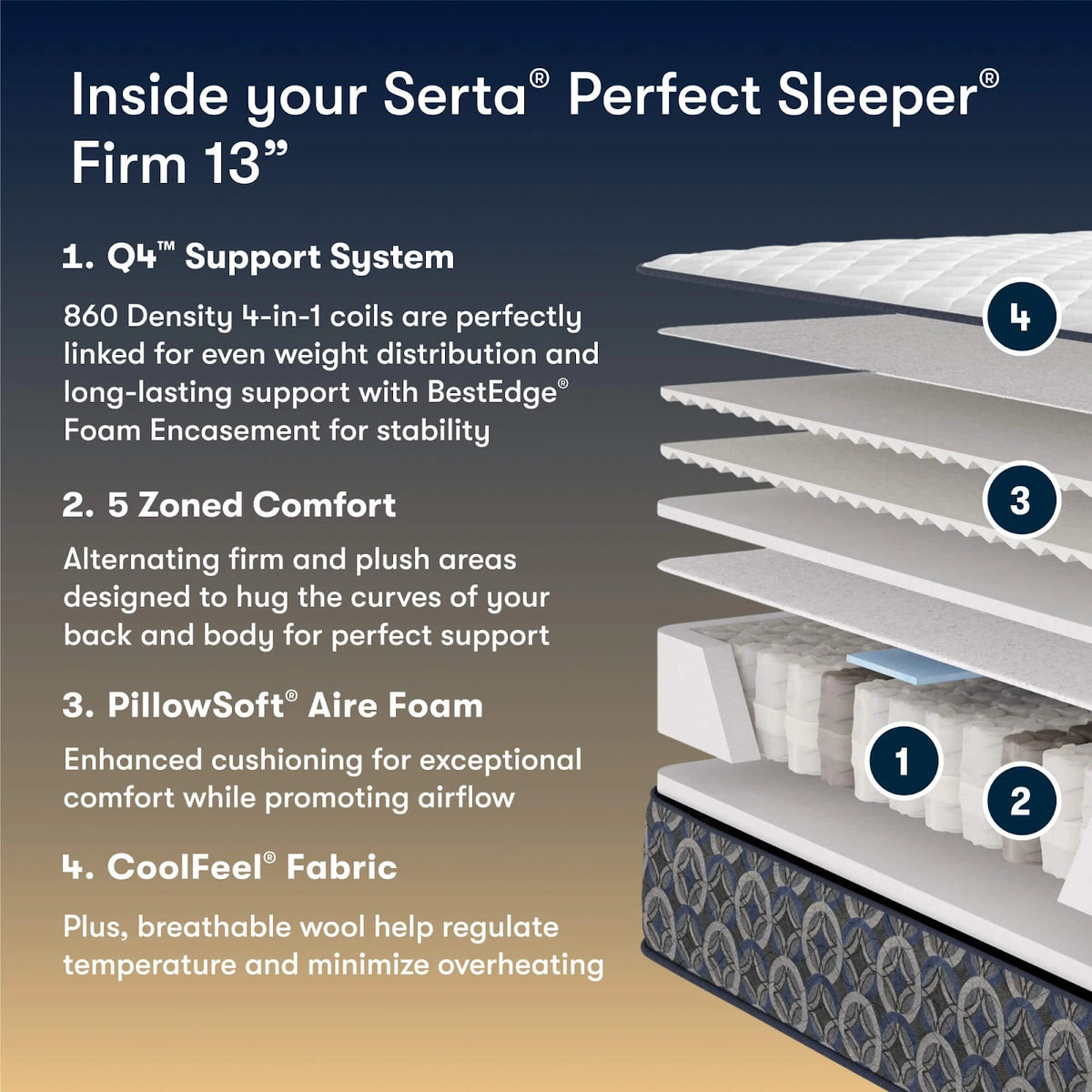 Serta Perfect Sleeper Cascade Canyon Mattress