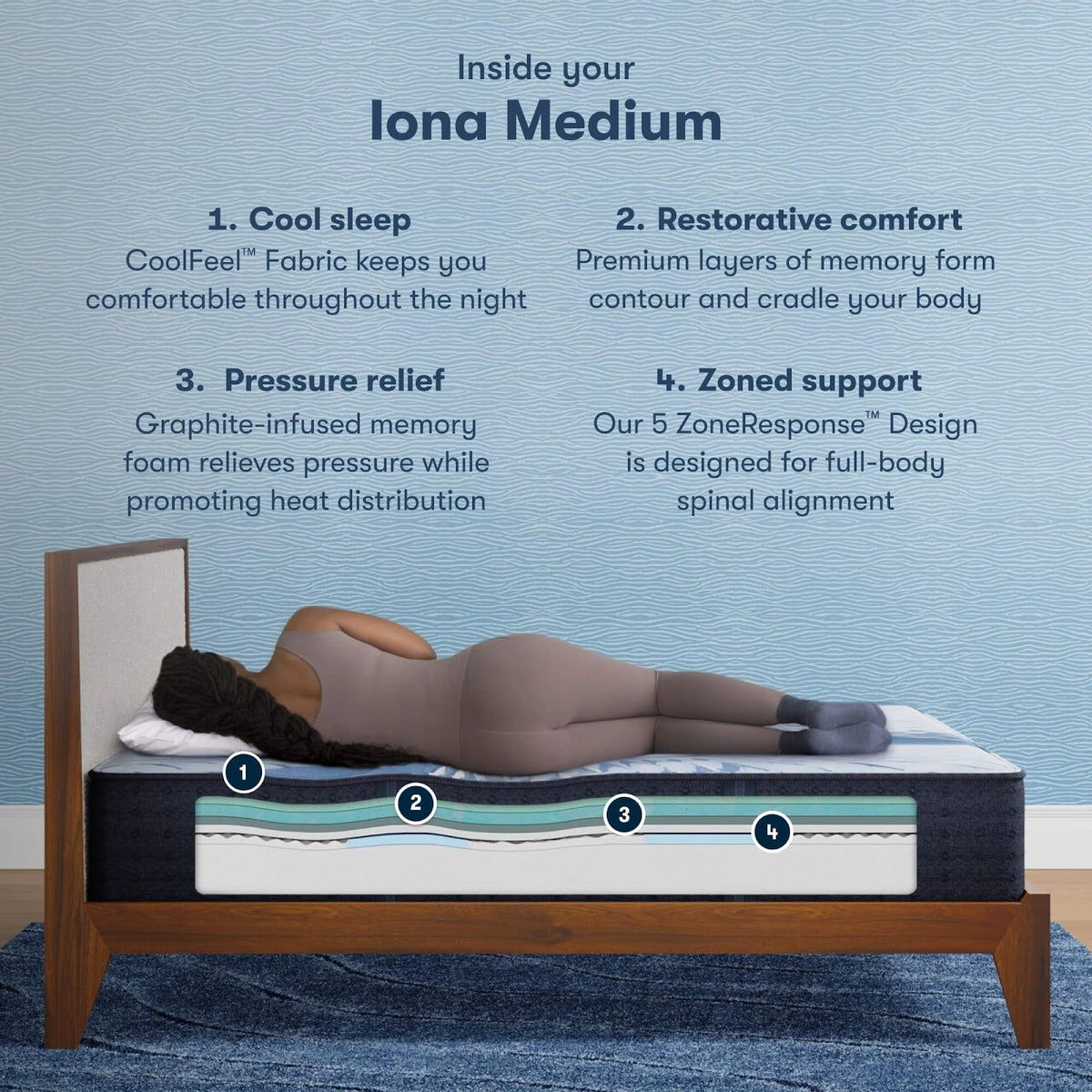 Serta iComfort Iona Mattress